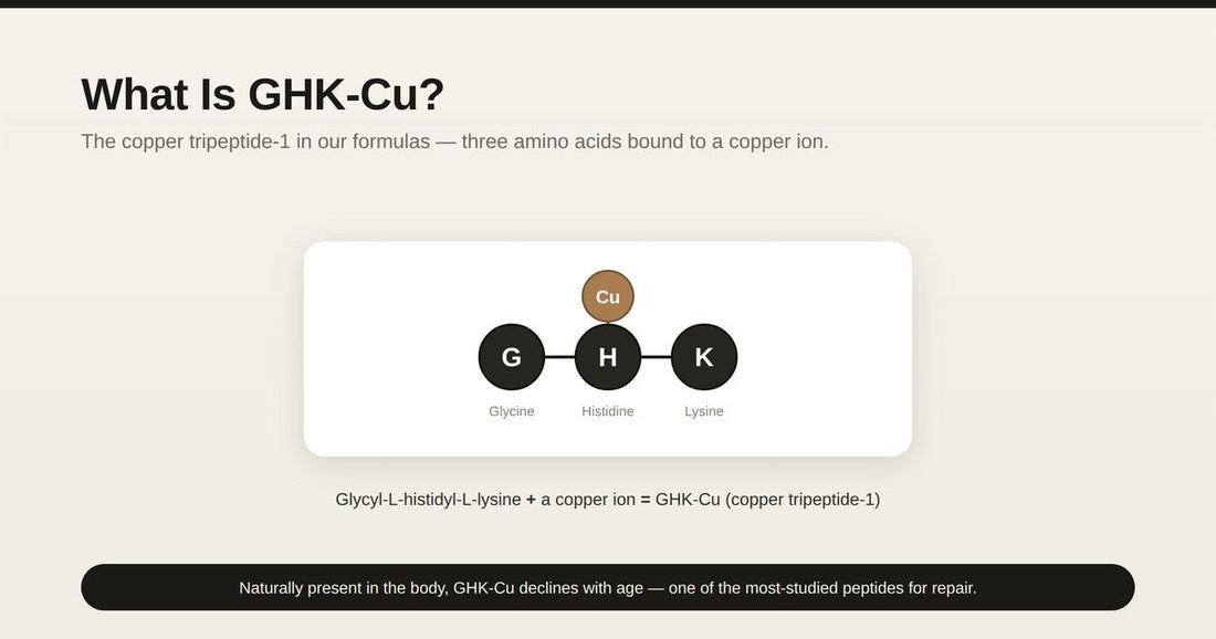 Do Copper Peptides Regrow Hair? What the Science Shows
