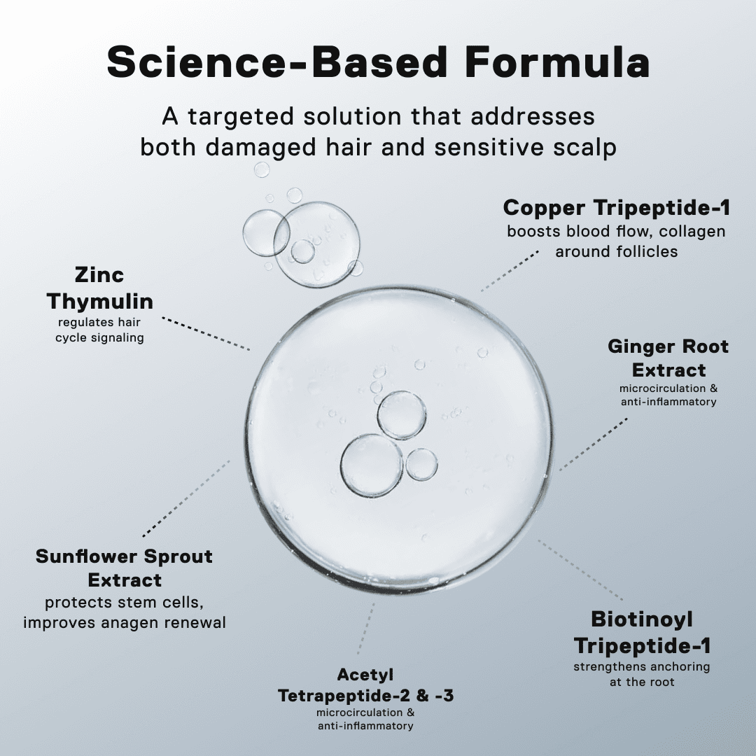 Peptide Hair Growth System: 3-Step Routine | Roots by GA