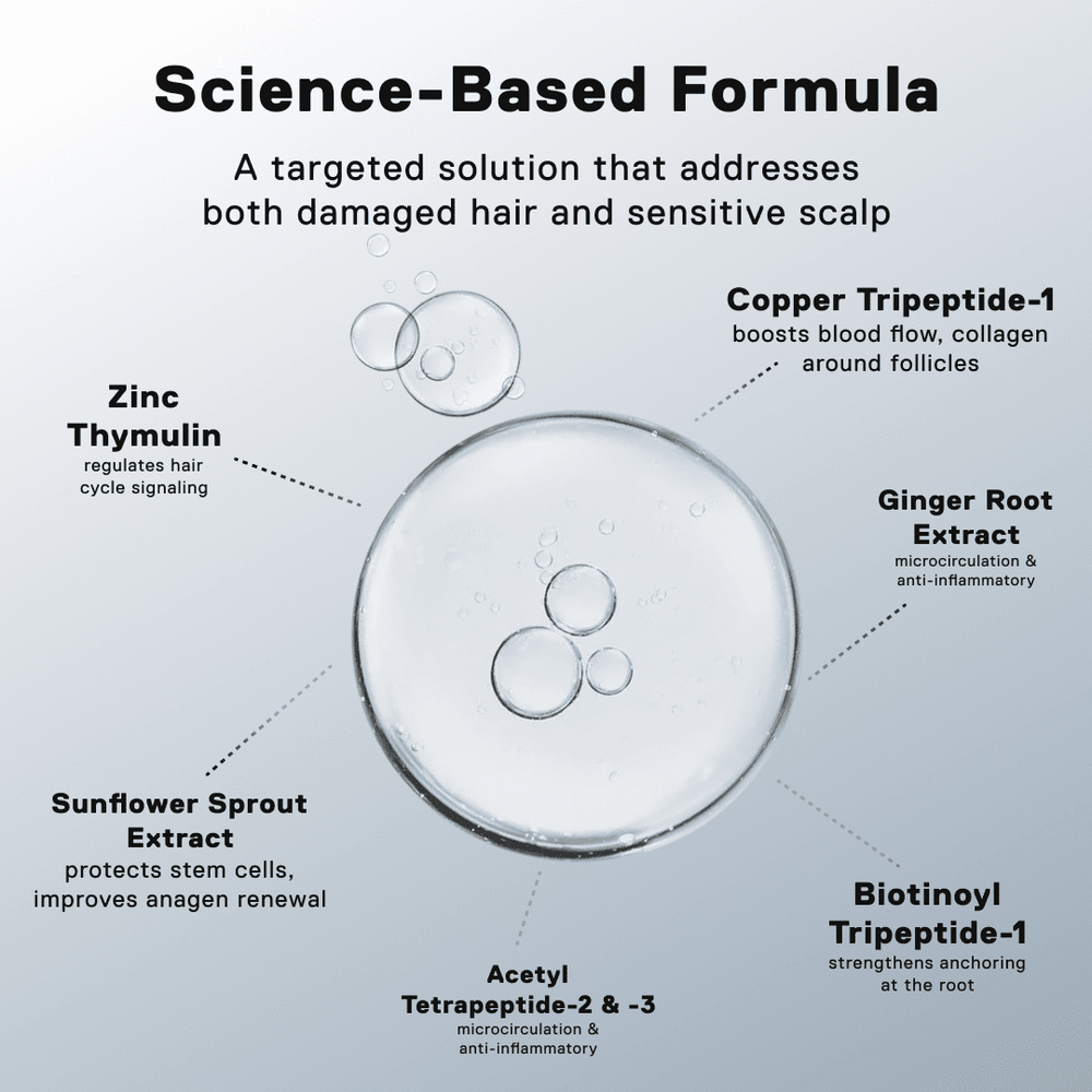 Follicle Support Peptide Serum