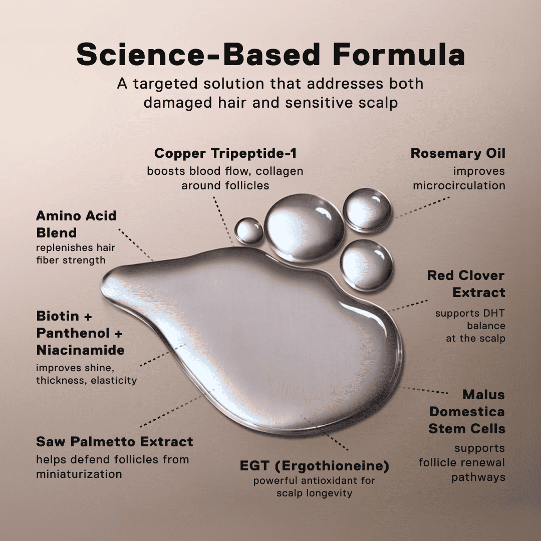 Peptide Hair Growth System: 3-Step Routine | Roots by GA